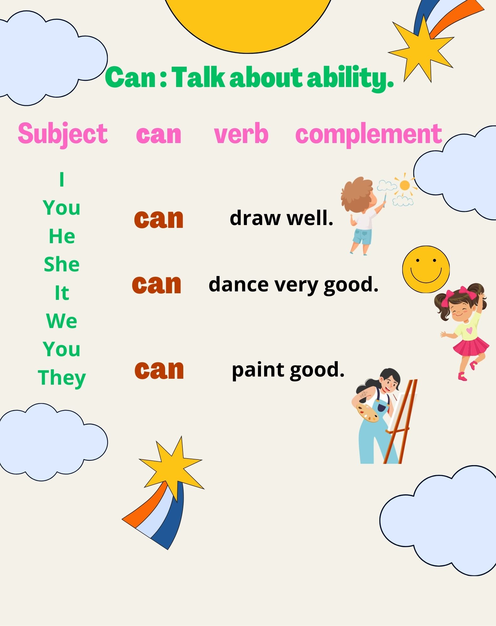 Verb TO BE Negative Form Infographic